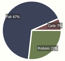 Pizza Macronutrients