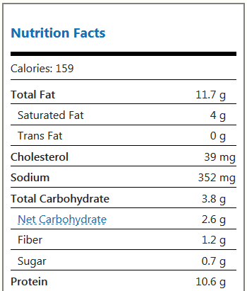 Pizza Nutrition